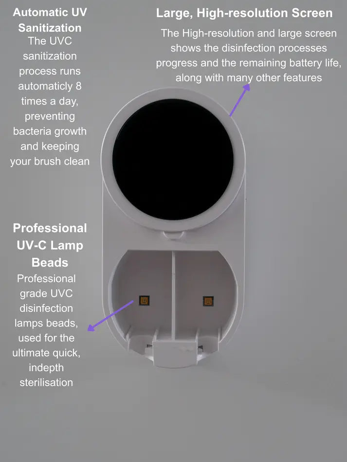 Self Cleaning UV Toothbrush Sanitizer Nolara
